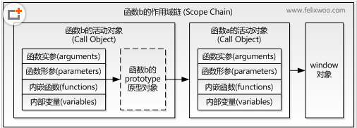 這裡寫圖片描述