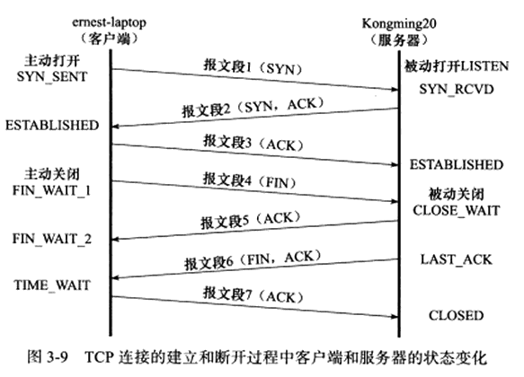 客户端和服务器的状态转移图