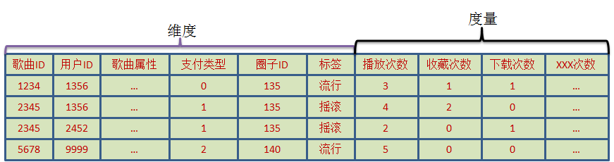 
			
				Kylin性能调优记——业务技术两手抓			