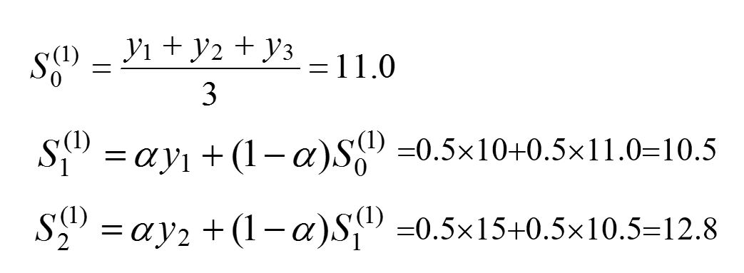 预测算法—指数平滑法_指数平滑法的计算公式例题-csdn博客