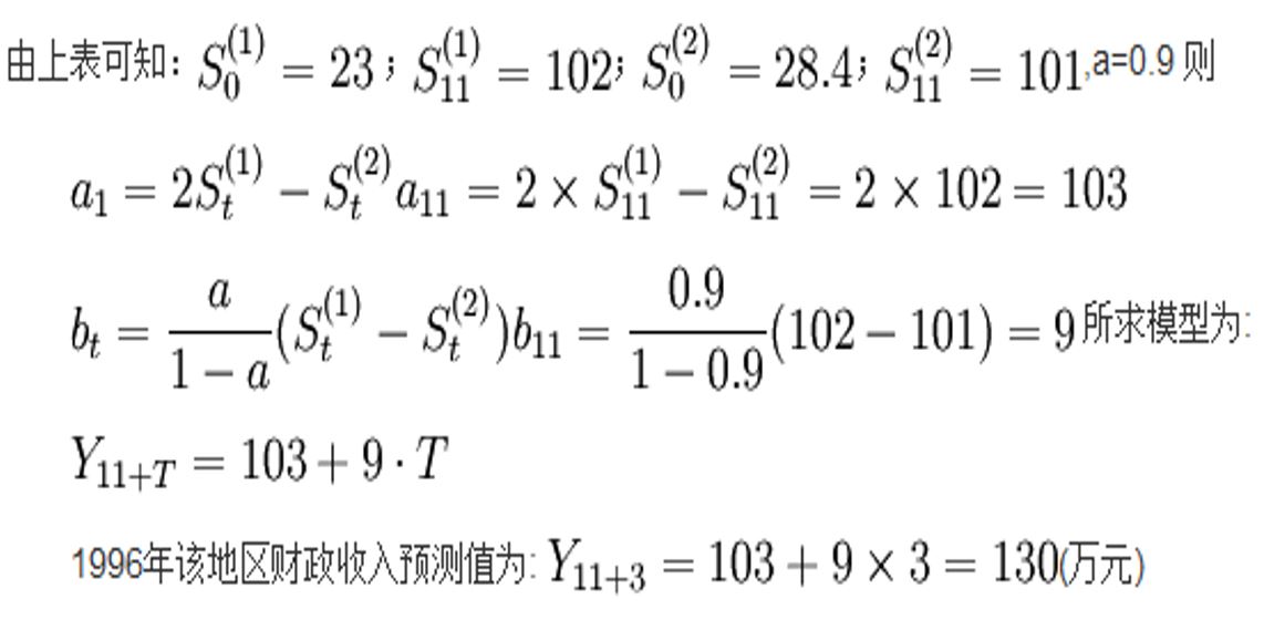 预测算法——指数平滑法