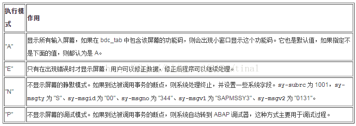 ABAP BDC之MODE解释