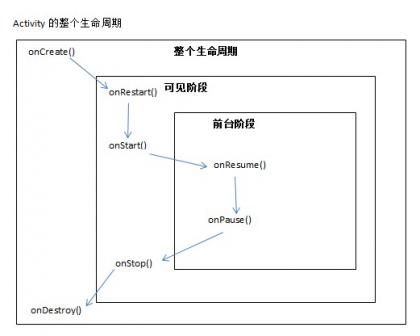 概览