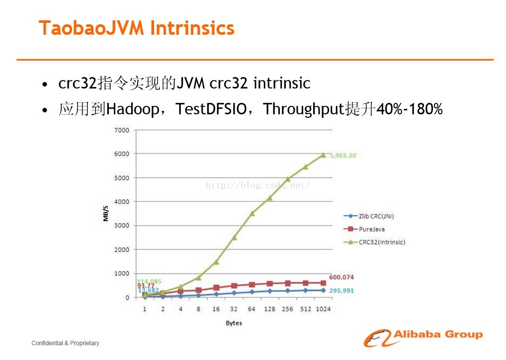 淘宝王琤：Taobao JVM的性能优势与价值体现