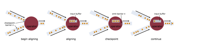 Flink中CheckPoint详细