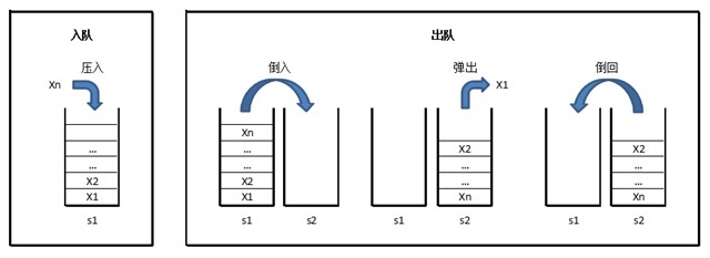 下面示意图