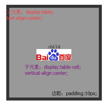 css display-table居中