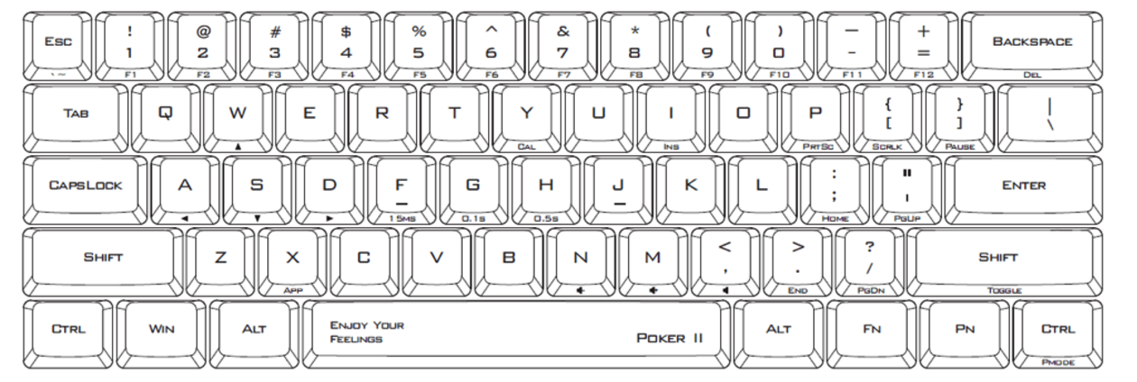 Default keyboard. Клавиатура symbolics. Miryoku клавиатура. Neo (Keyboard Layout). Раскладка клавиатуры Gigabyte.