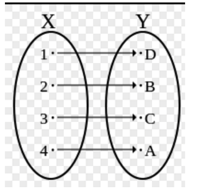 【离散数学】单射、满射和双射的定义、区别