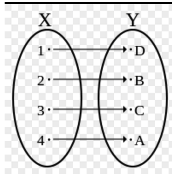 【基础数学】单射、满射和双射的定义、区别[通俗易懂]