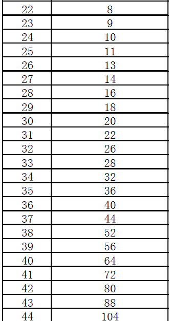 量化参数QP：quantization parameter 以及 HEVC第8张