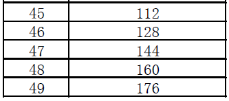 量化参数QP：quantization parameter 以及 HEVC第9张