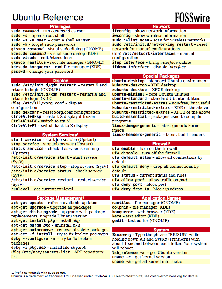 ubuntu cheat sheet