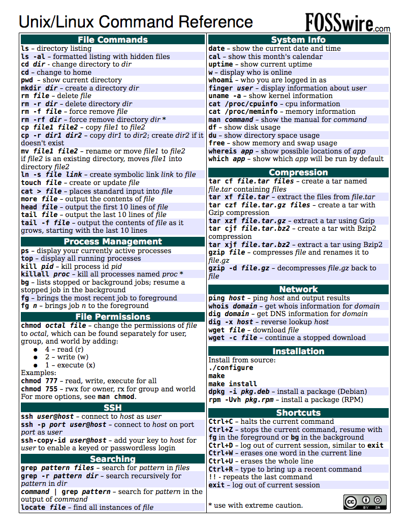 linux cheat sheet