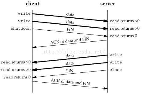 linux下网络程序遭遇SIGPIPE信号进程退出的原因及规避方法