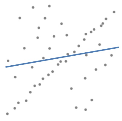 least-squares-fit