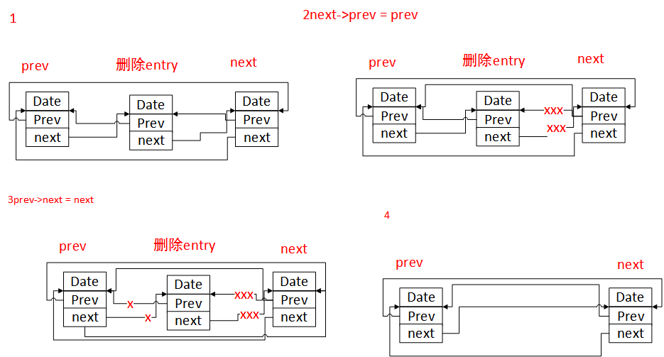 嵌入式学习-驱动开发前奏-lesson3-linux内核链表