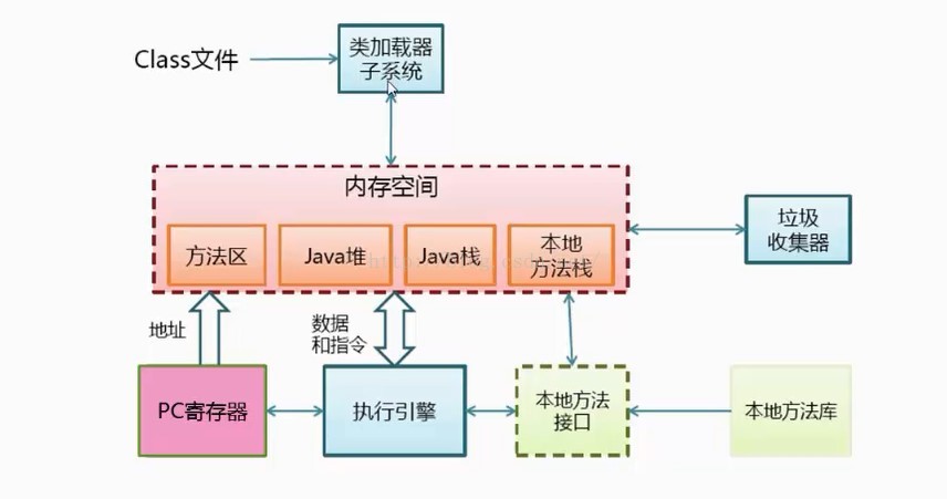 Jvm 简单入门之内部组成 杨晓敏 程序员资料 程序员资料