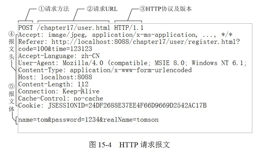HTTP请求响应报文相关状态码GET_POST请求方法 总结