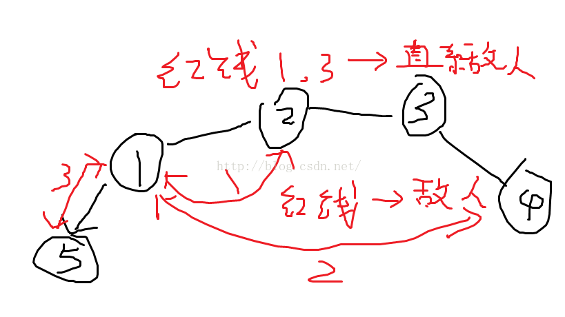 【9009】团伙