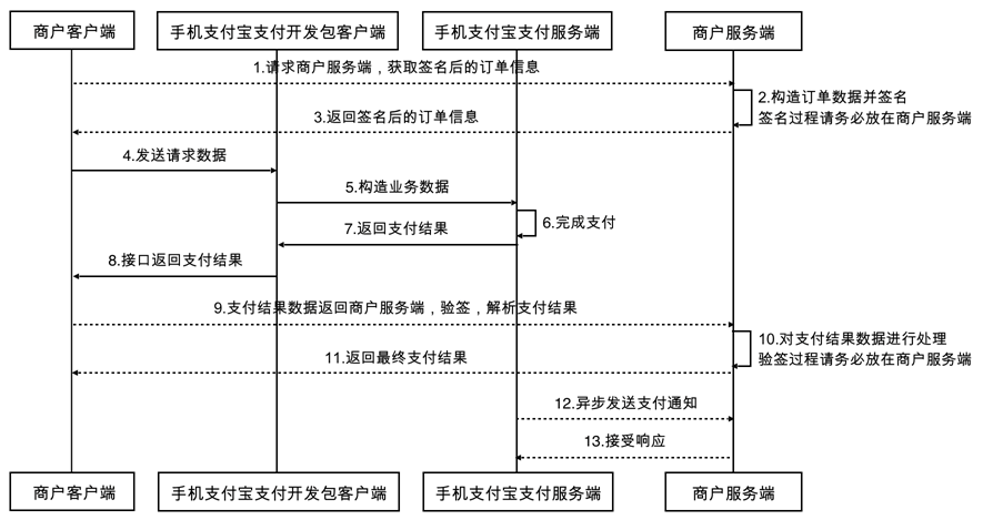 第三方支付之微信支付
