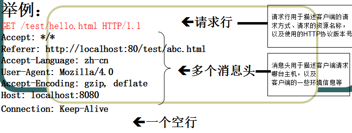 该图来自韩顺平老师的讲义