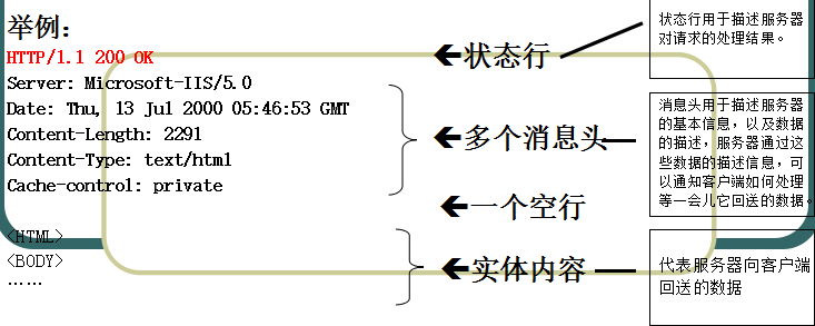 该图来自韩顺平老师的讲义