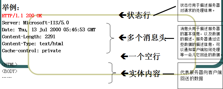 該圖來自韓順平老師的講義