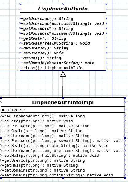 linphone-LinphoneAuthInfo.java