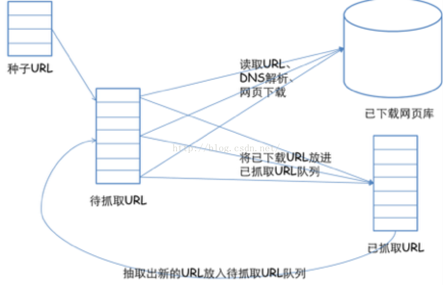 Twitter Api的使用与twitter数据的应用 擦玻璃的程序员专栏 Csdn博客