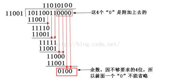 循环冗余校验检错方案（CRC）