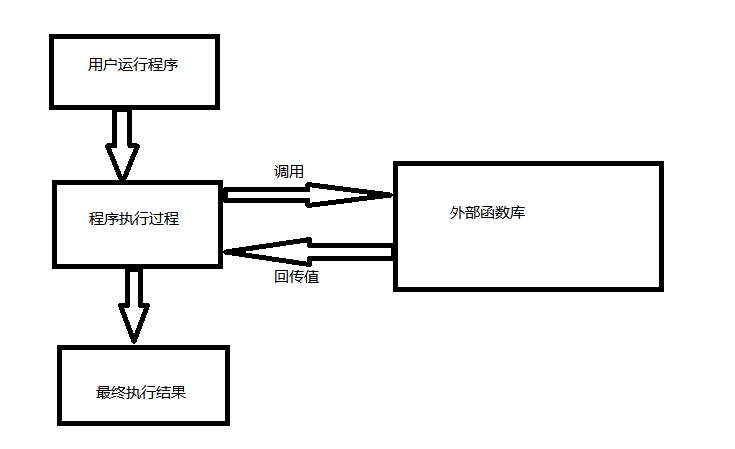 函数库