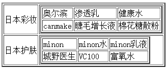 HTML5(七)表格-table标签、tr标签、td标签