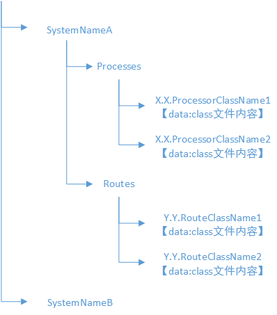 这里写图片描述