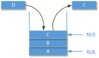 blockingqueue，blockingqueue实现生产者消费者