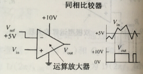 同相比较器