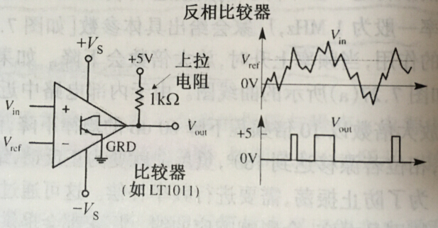 反相比较器