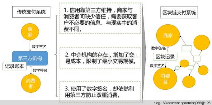 
			
				区块链：起源、原理及应用			