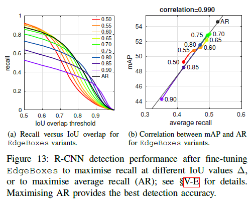 What makes for effective detection proposals?(PAMI2016)论文笔记