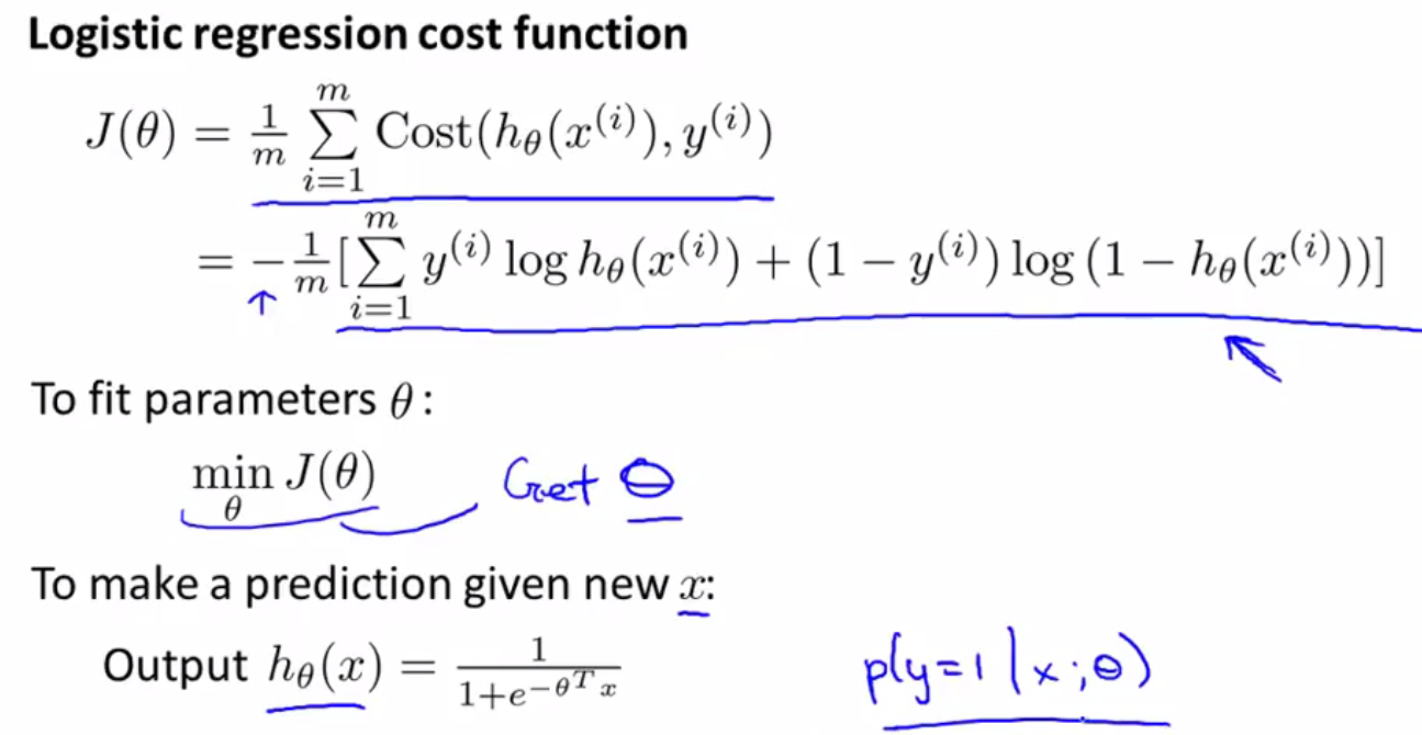 problem of overfitting)与正则化(regulariz