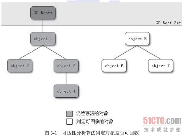 可达性分析示意图