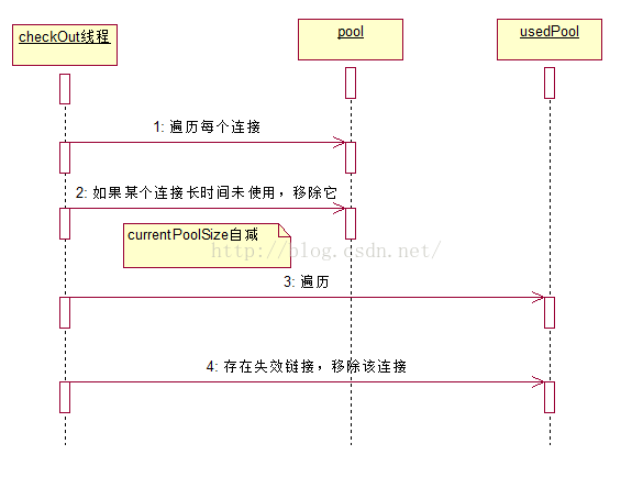 自己造轮子系列（一）------数据库连接池的实现