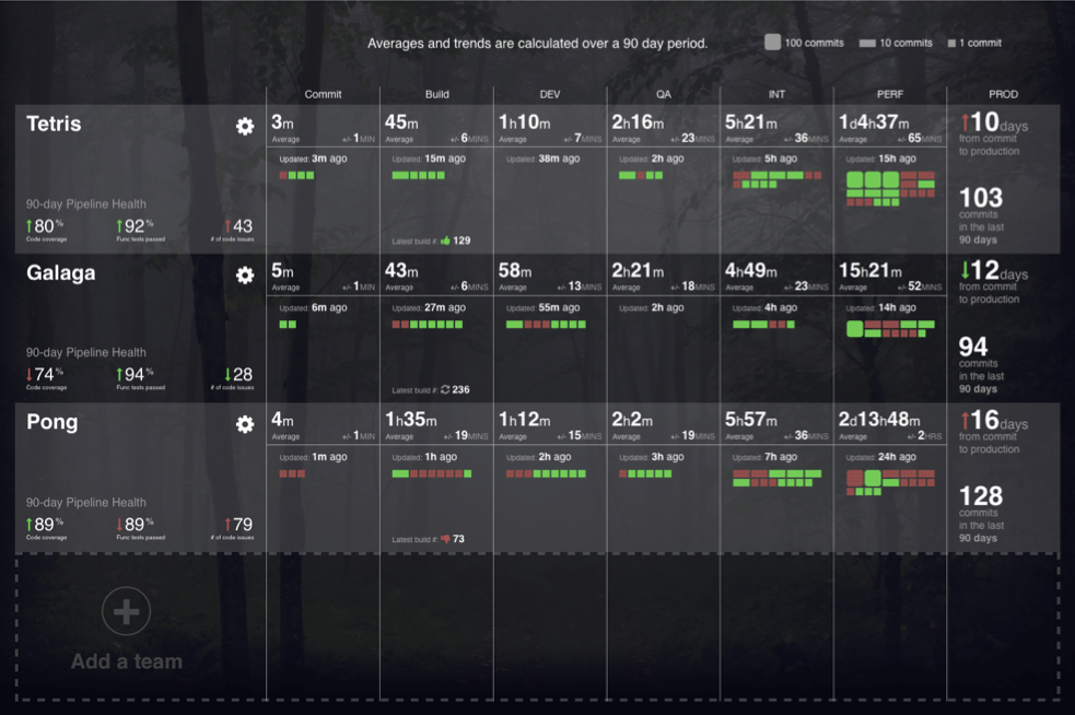 "Product" or "Program" Level Dashboard