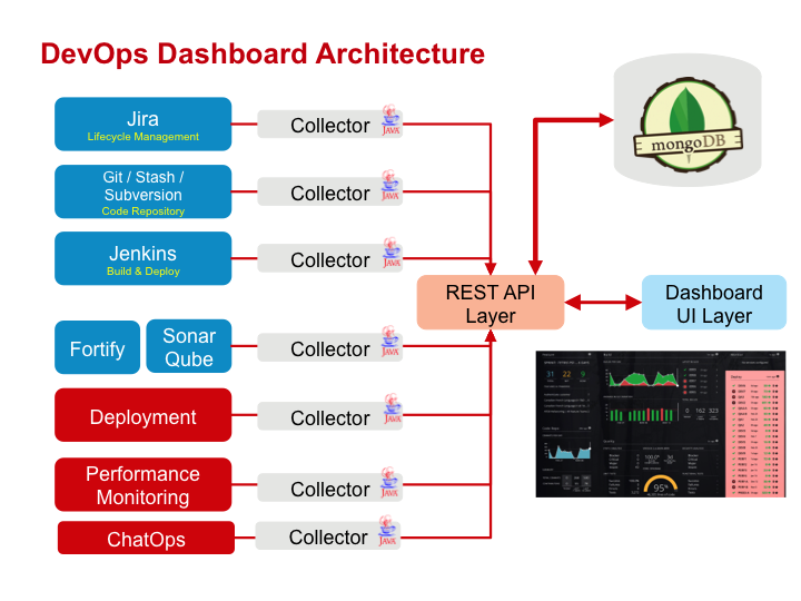 Ui api. Скилы DEVOPS. Примеры dashboard DEVOPS. Jenkins dashboard. Дашборд в Aris.