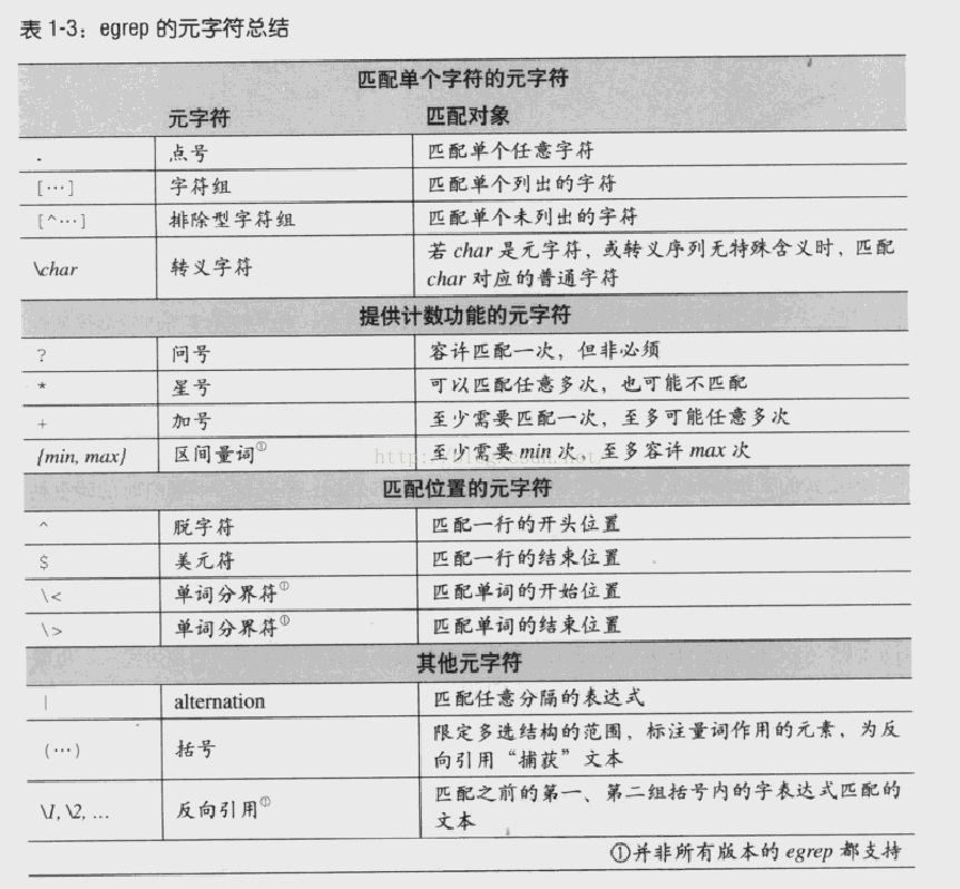 
			
				Python最常用的正则表达式			