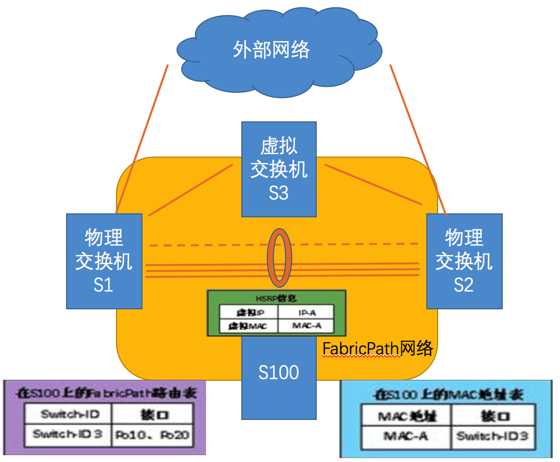 图片描述