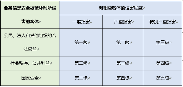 有容云 上车 听老司机谈docker安全合规建设 有容云的博客 Csdn博客