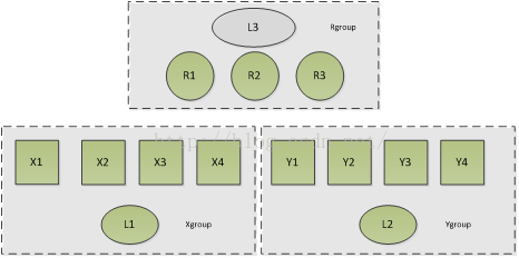 EC----LRC----Sparse Erasure Code