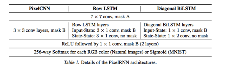 [~ Tue, 26 July 2016] Deep Learning in arxiv