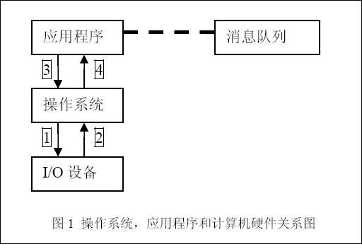 钩子原理及实例：实现键盘钩子截获密码